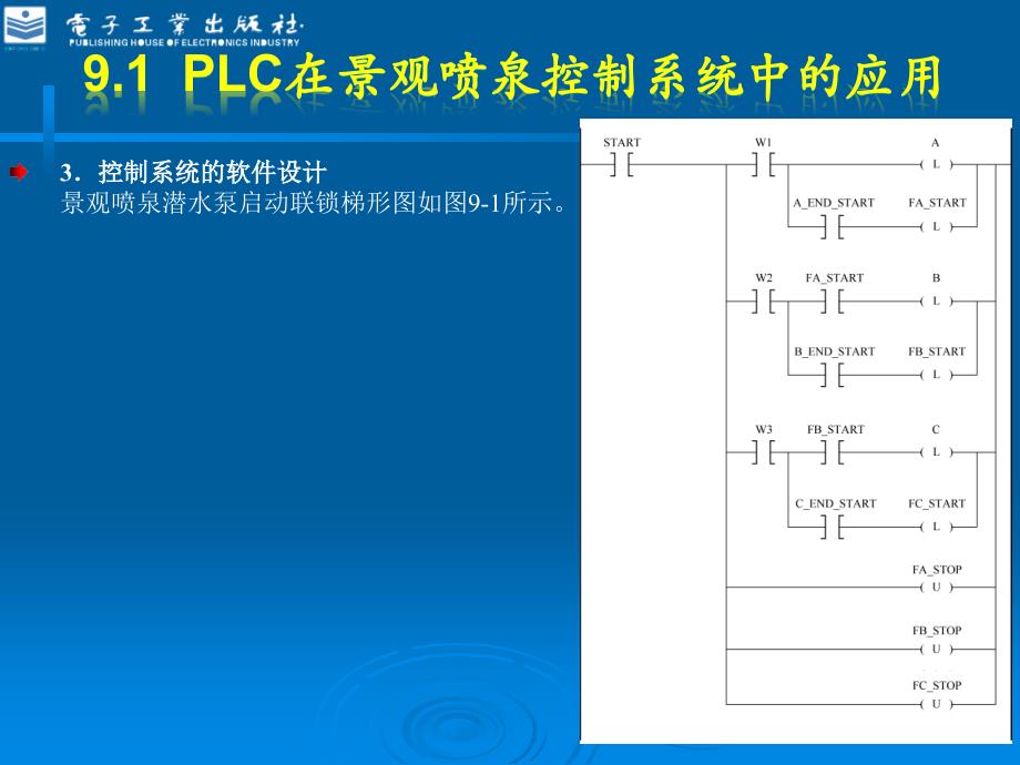 第9章罗克韦尔PLC工程应用实例_第3页