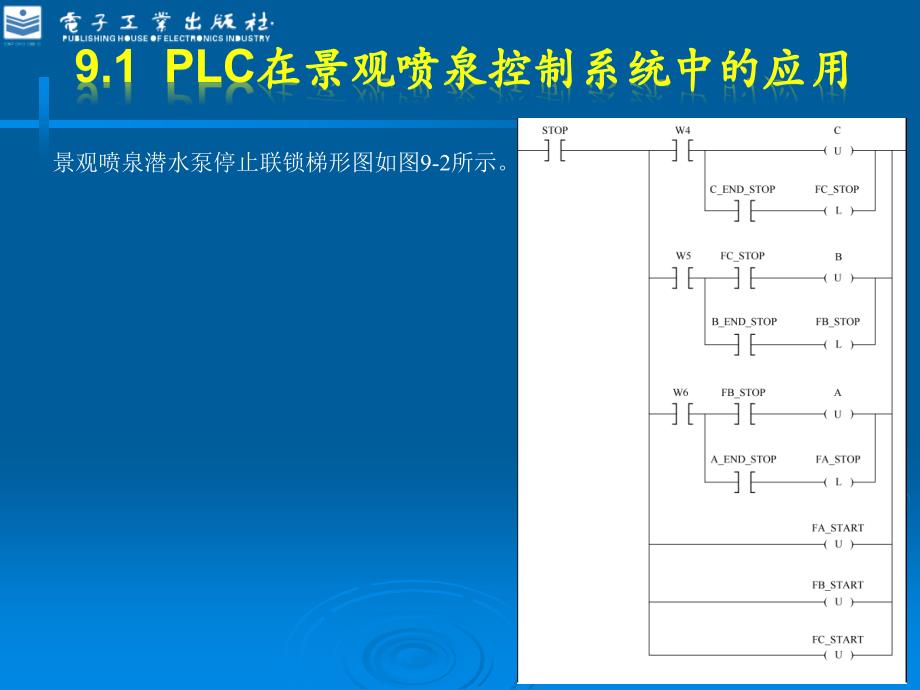 第9章罗克韦尔PLC工程应用实例_第4页