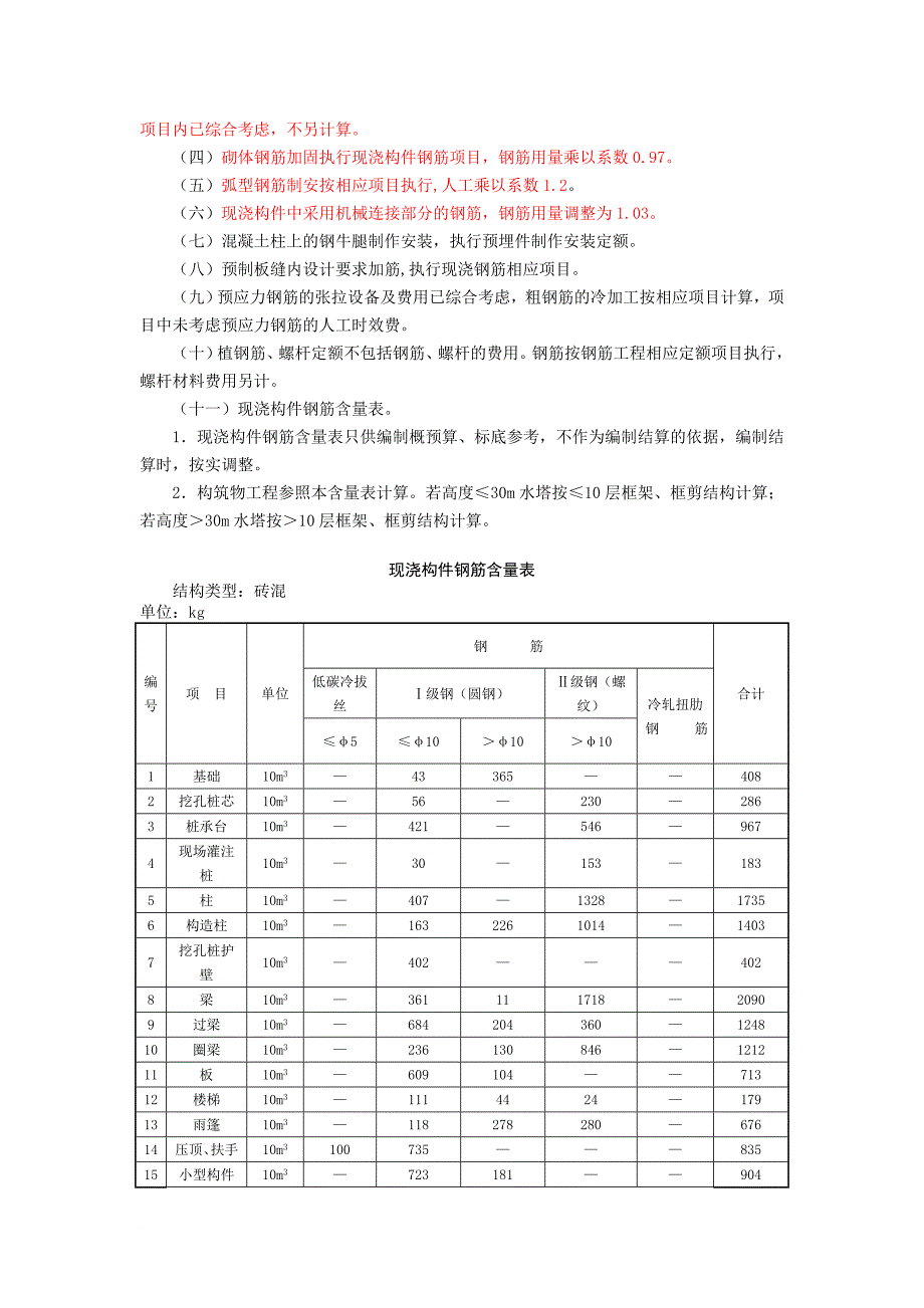 2009定额计算规则(混凝土及钢筋混凝土工程计算规则)_第4页