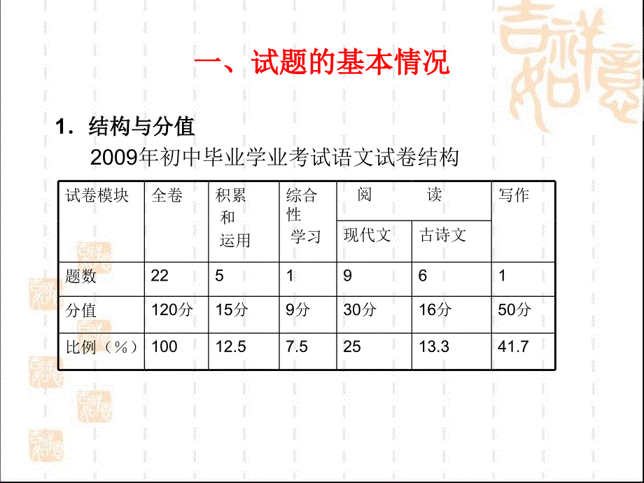 2009年陕西省初中毕业11_第2页