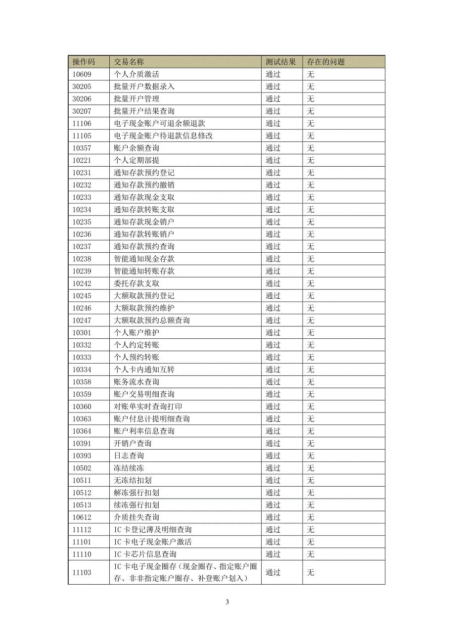 村镇银行IC借记卡系统内部测试报告(参考)_第3页