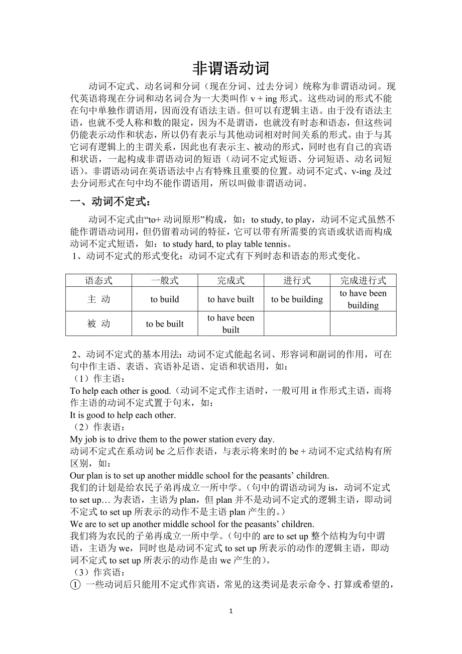 高中非谓语完整版教师版_第1页