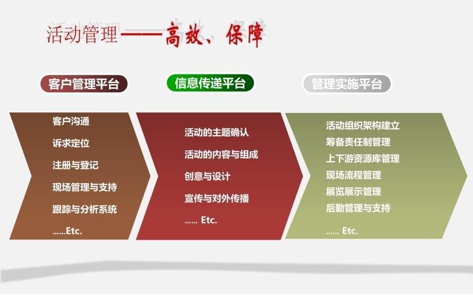 立竿见影公关活动版块简介_第5页