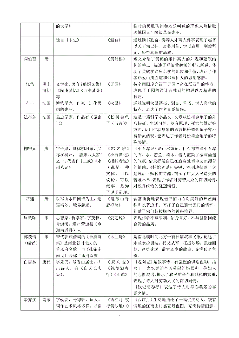 苏教版7—9年级文学常识及课文内容的理解_第3页