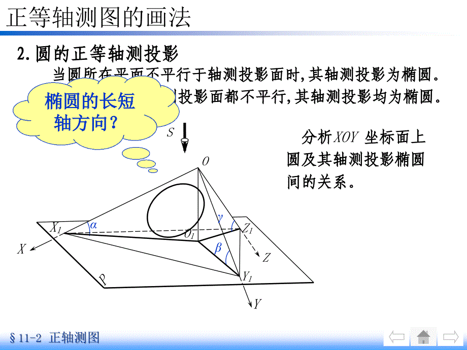 正等轴测图圆的画法_第1页