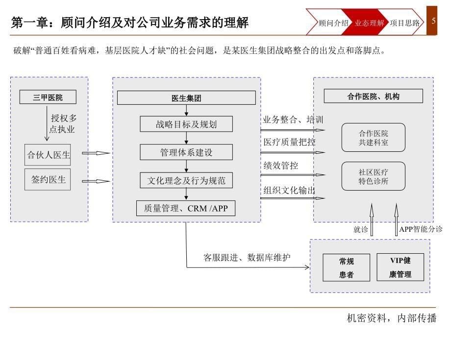 某医生集团内部运营暨人力资源管理咨询项目建议书_第5页