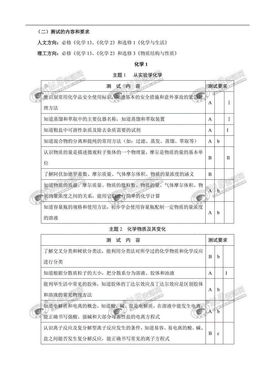 高中化学学业水平考试大纲_第2页