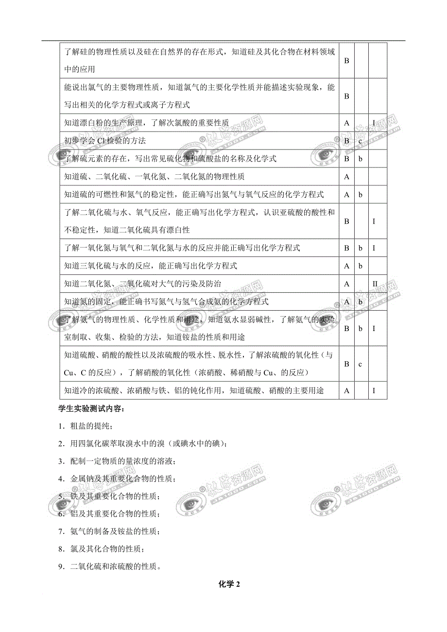 高中化学学业水平考试大纲_第4页