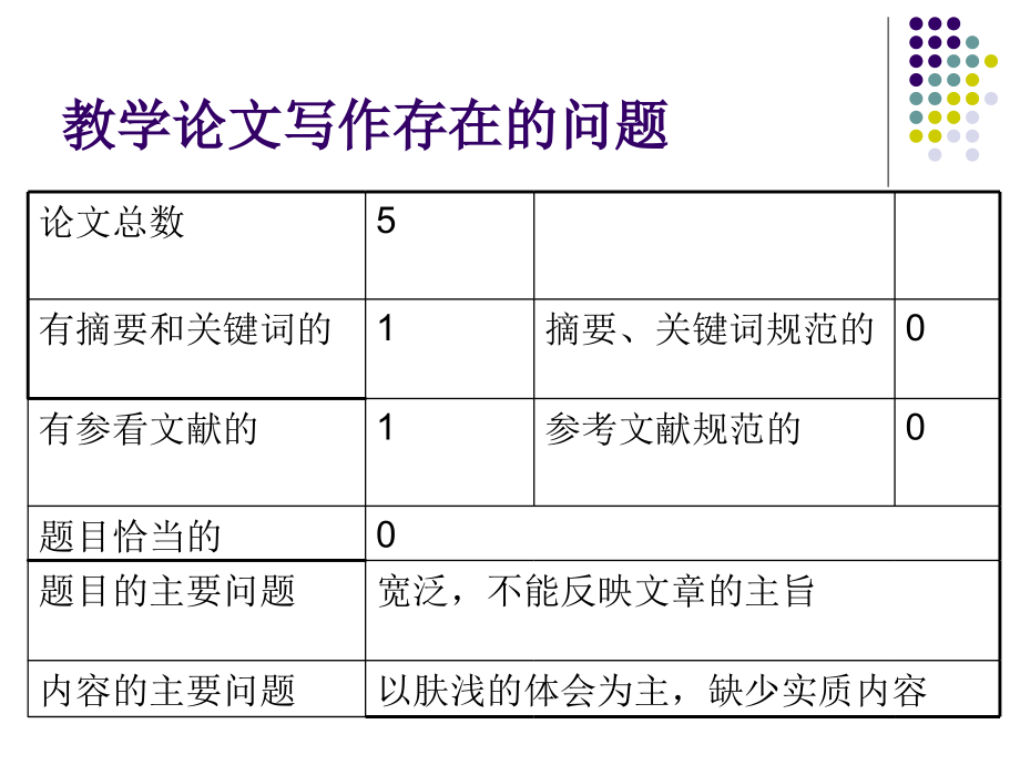 中小学英语教研论文写作指导_第4页