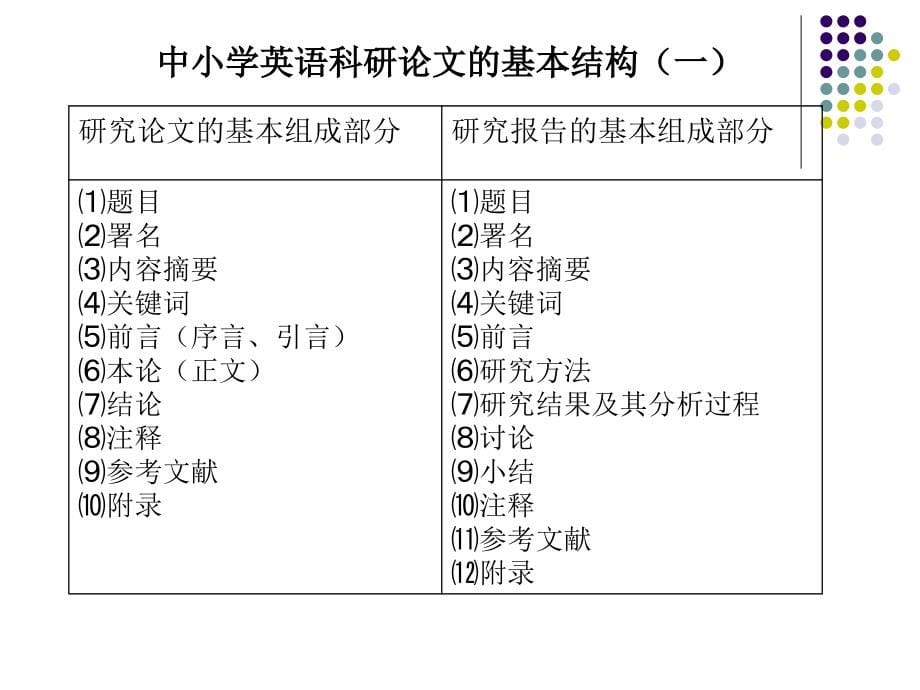 中小学英语教研论文写作指导_第5页