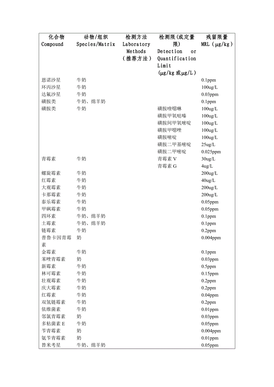 残留限量规范_第1页