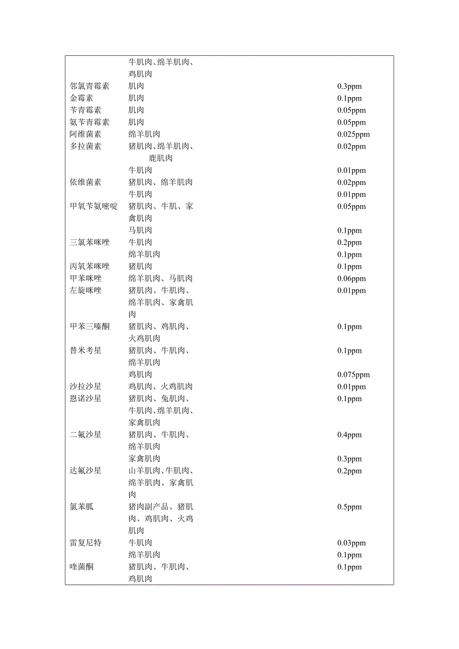 残留限量规范_第4页