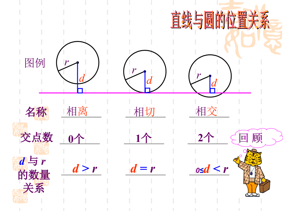 整合好的课件10.24圆与圆的位置关系_第2页