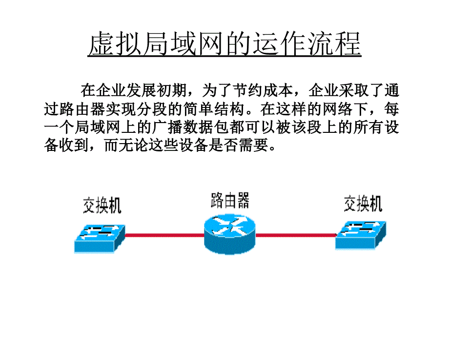 交换机如何进行高级配置_第4页