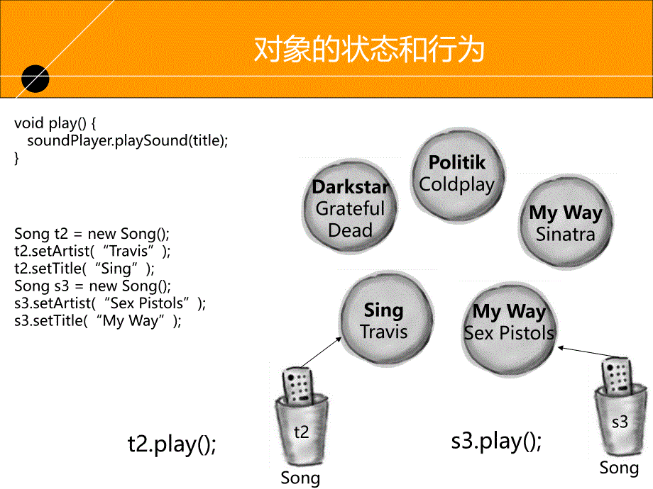 4 - 对象的行为_第3页