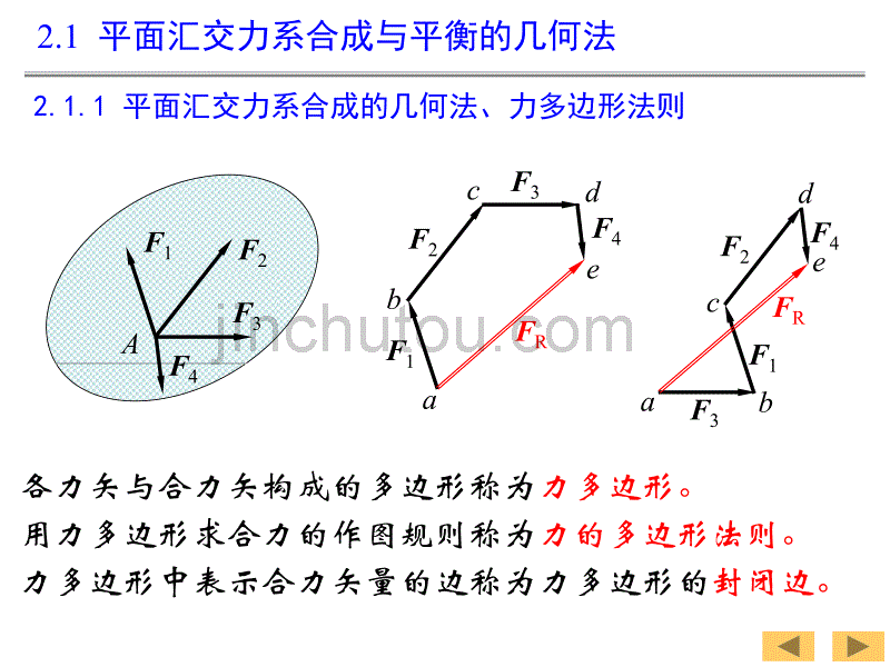 理论力学2—平面汇交力系与平面力偶系_第2页