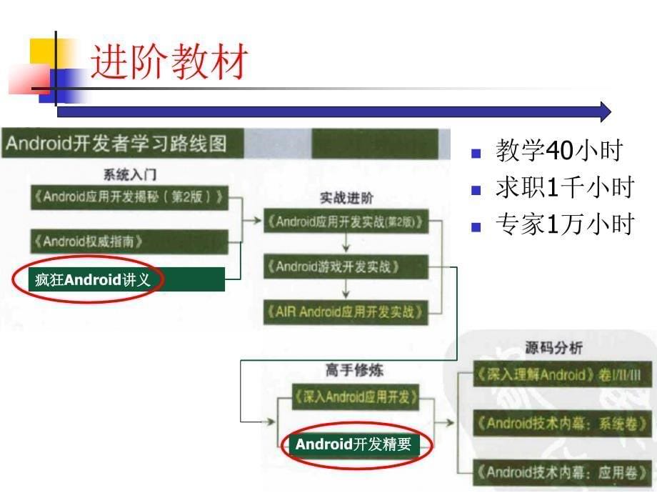 第1章 Android应用与开发环境_第5页