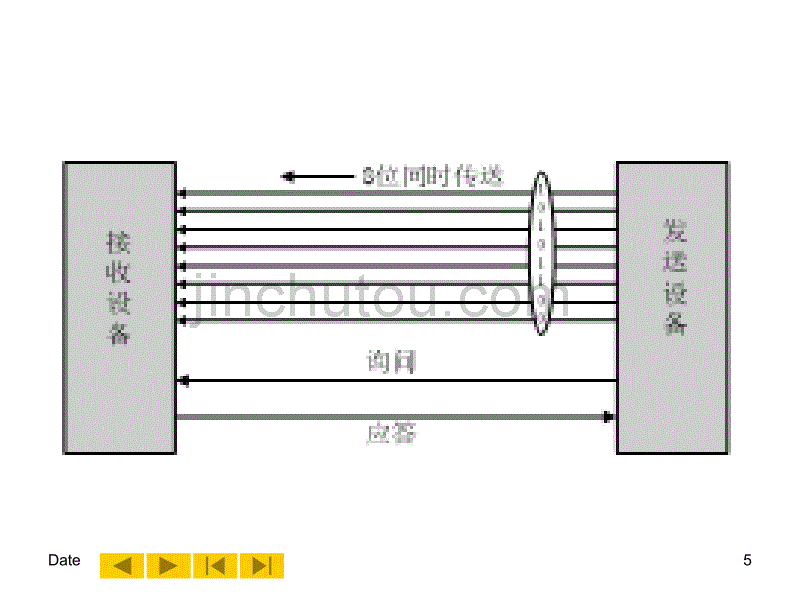 第7章89C51串行口及串行通信技术_第5页