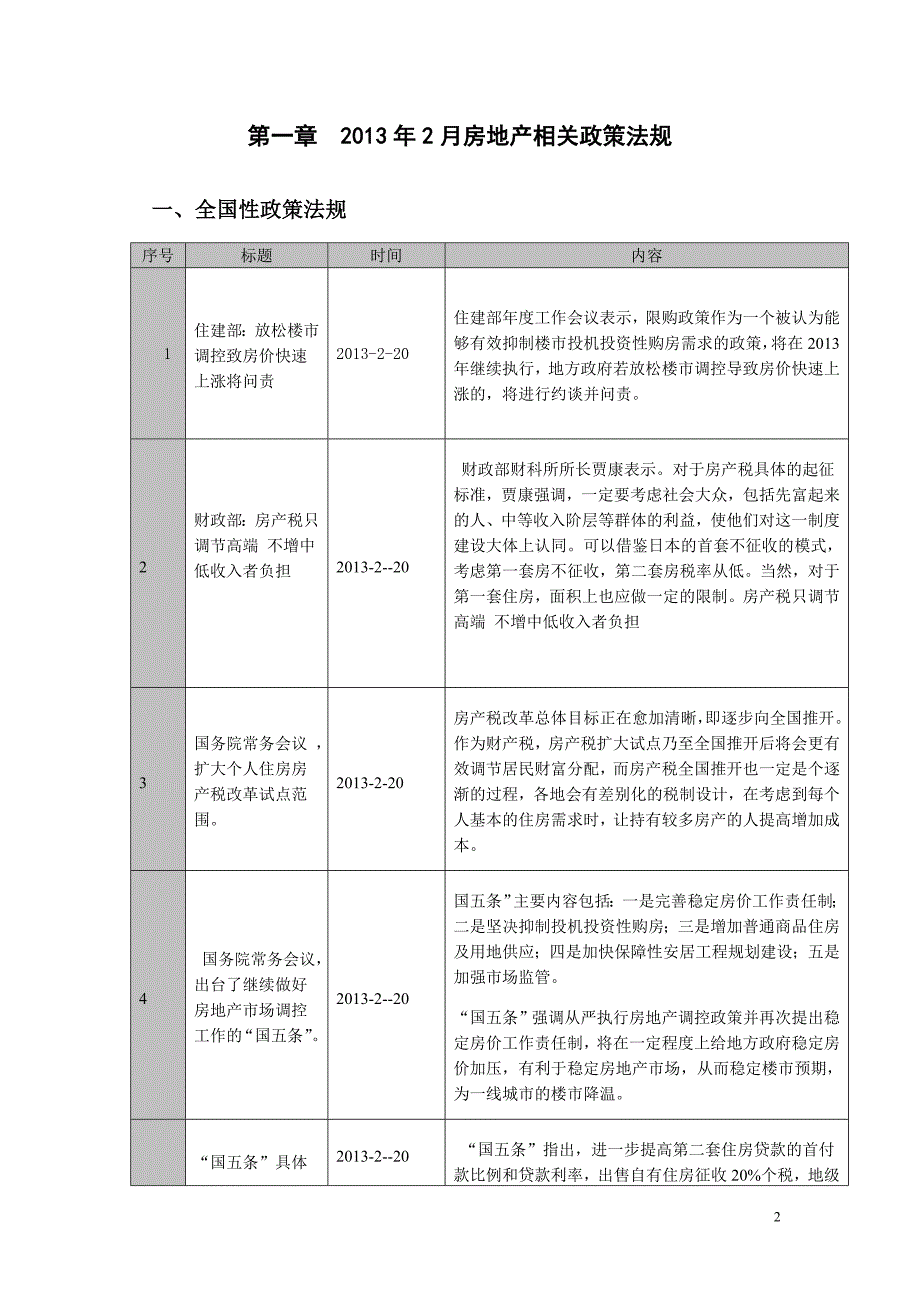 2013年2月昆明房地产市场月报20页调查分析报告_第2页