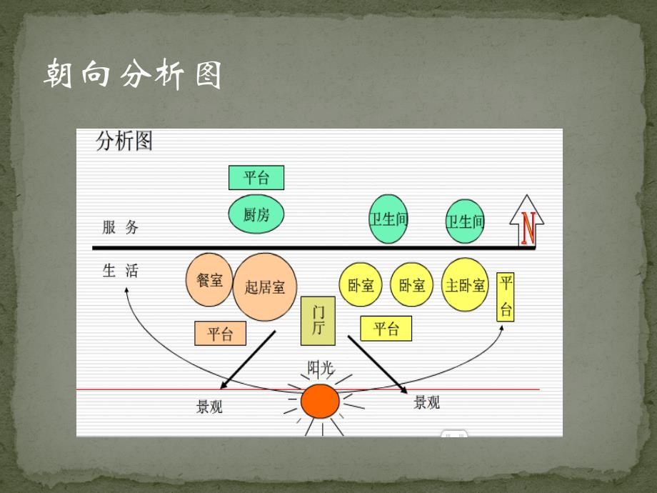 独院式住宅建筑设计调研报告_第4页