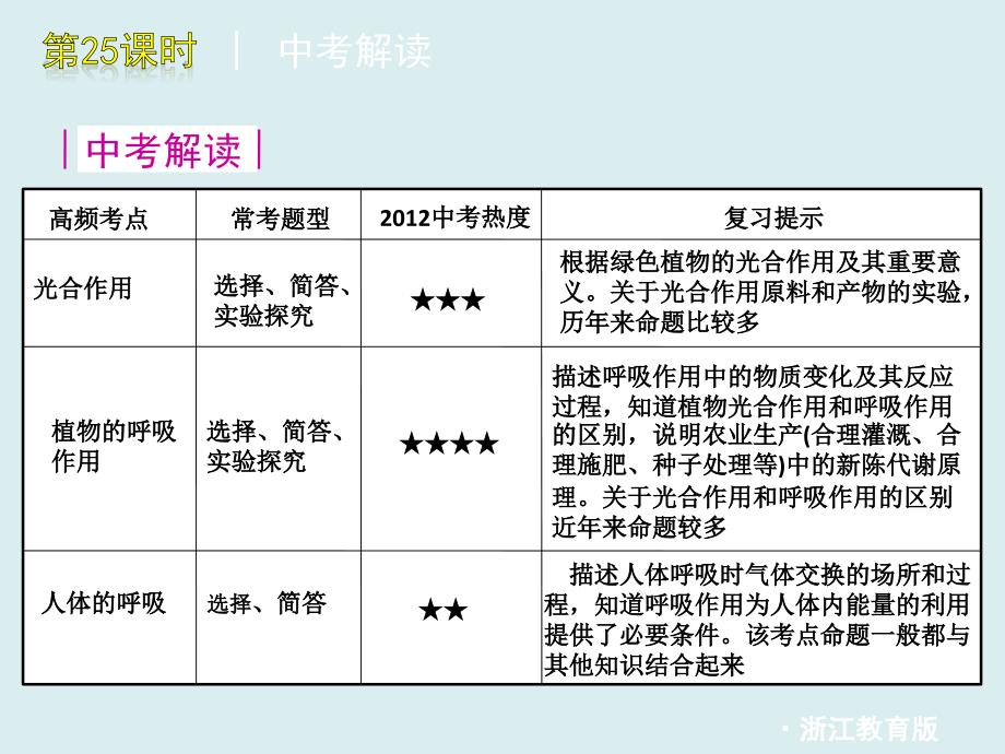 第25课时光合作用和呼吸作用_第2页