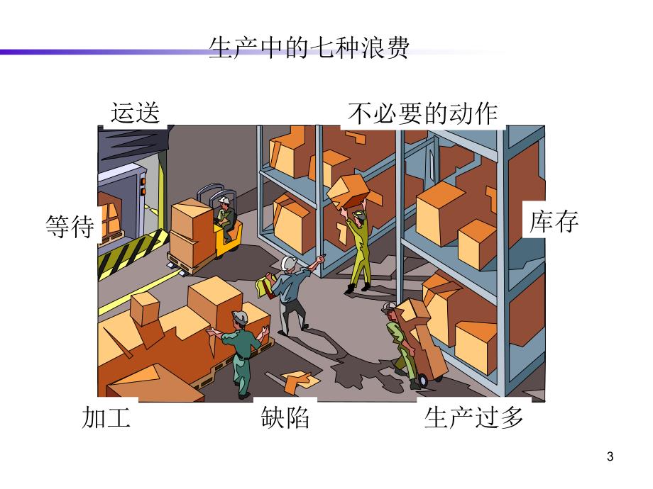 可视化管理可行性议案1[1]_第3页