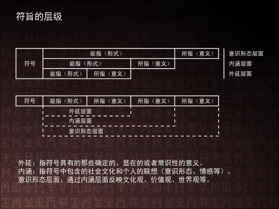 符号学产品语意学格式塔心理学_第5页