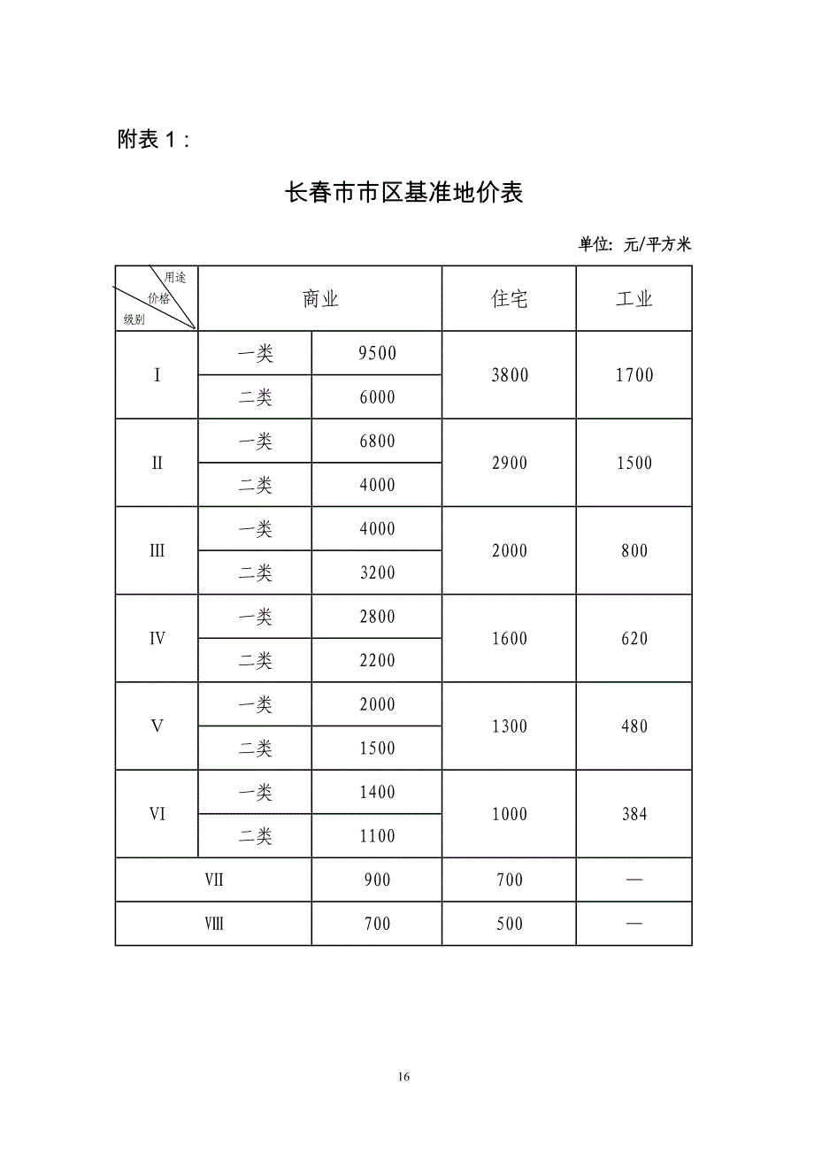 长春市市区基准地价表_第1页