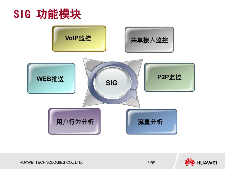 SIG业务监控网关介绍3_第4页