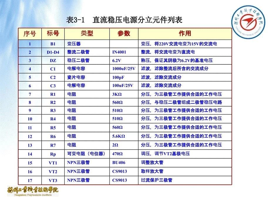 直流稳压电源的组装与调试模拟电子产品安装与测试_第5页