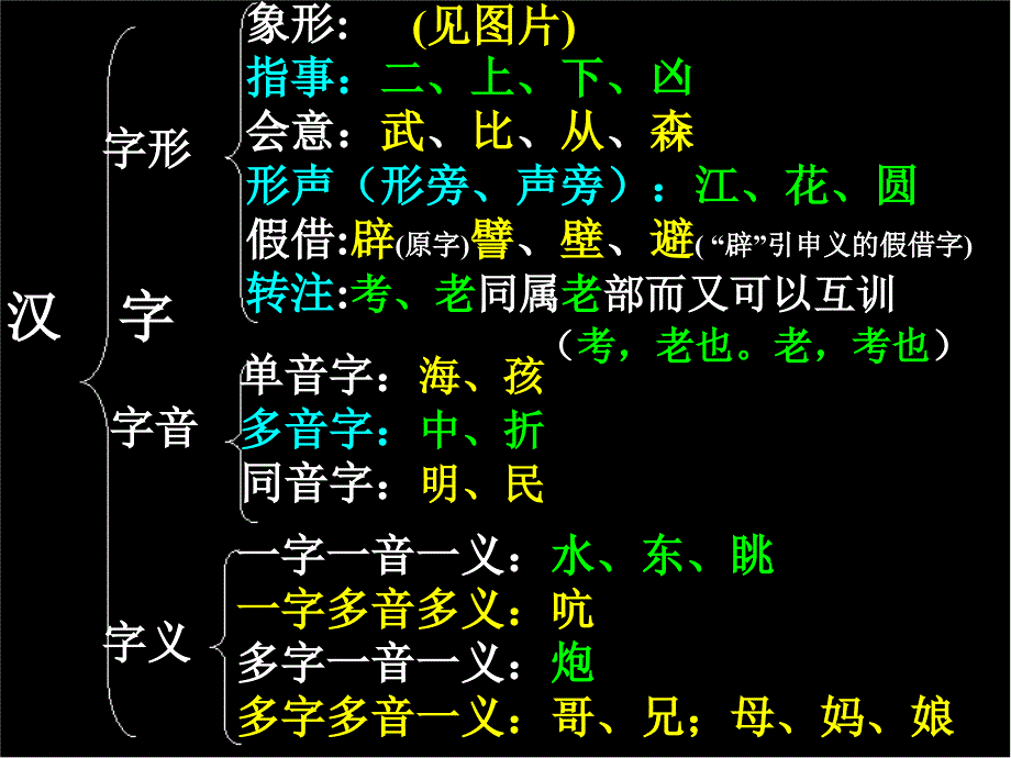 中考语文汉语句子成分_第2页