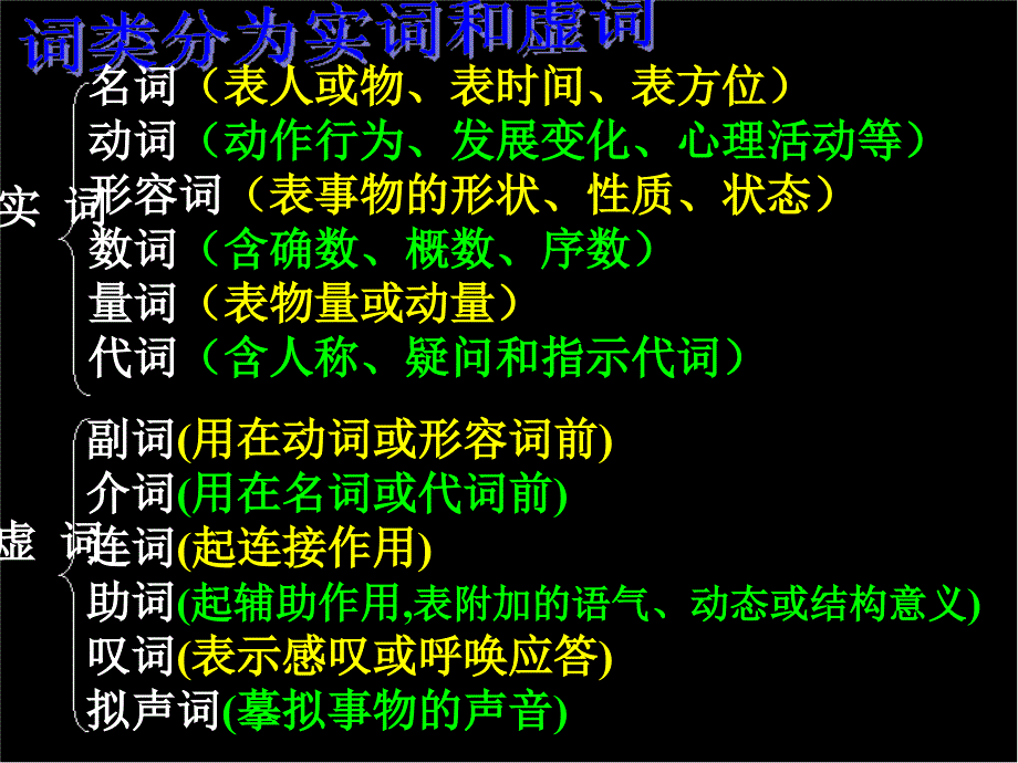 中考语文汉语句子成分_第4页