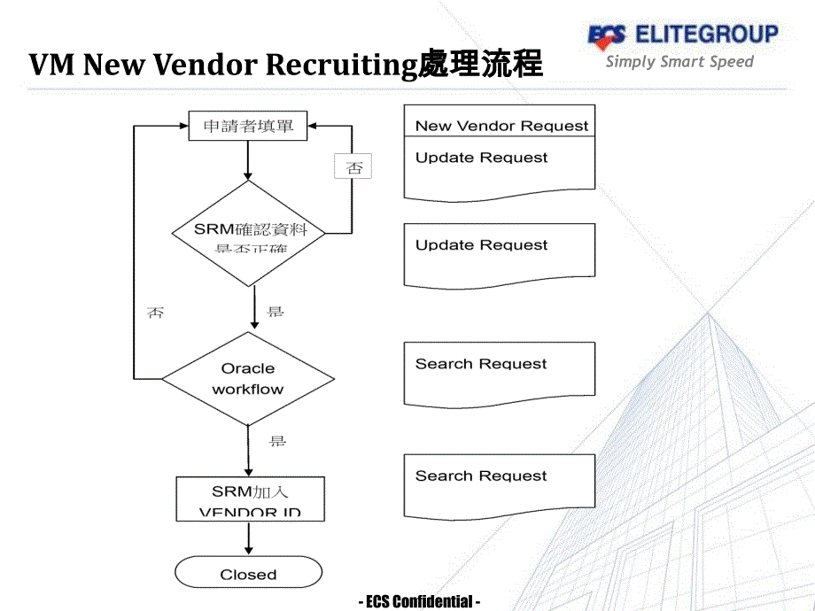 新供应商建Code流程_第4页