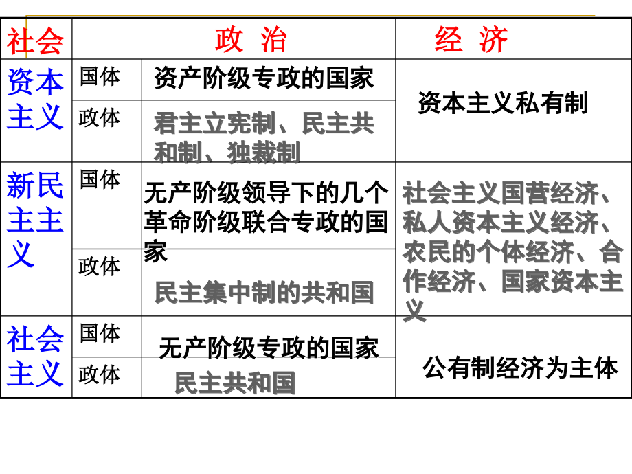 专题三社会主义建设在探索中曲折发展_第3页