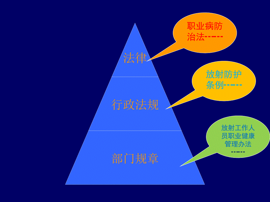 放射工作人员职业健康管理办法_第2页