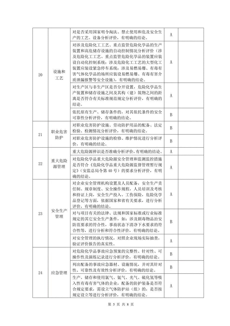 竣工验收审查意见表(改)_第5页