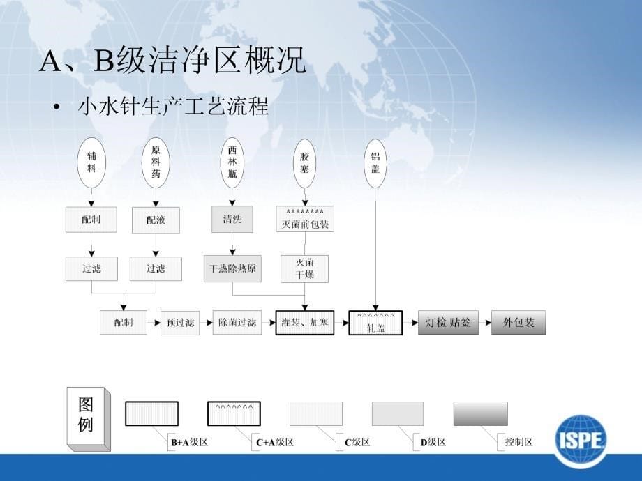 空调系统参数设置和洁净度的关联-修改_第5页