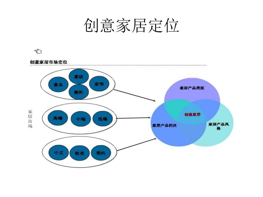 2011创意家居项目商业策划书_第4页