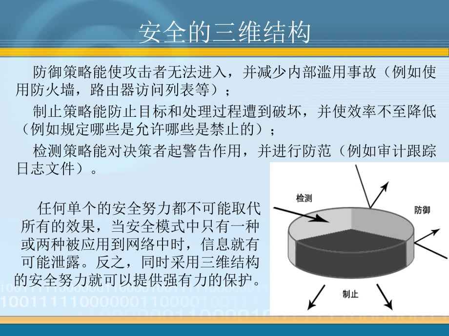 网络安全概述_第4页