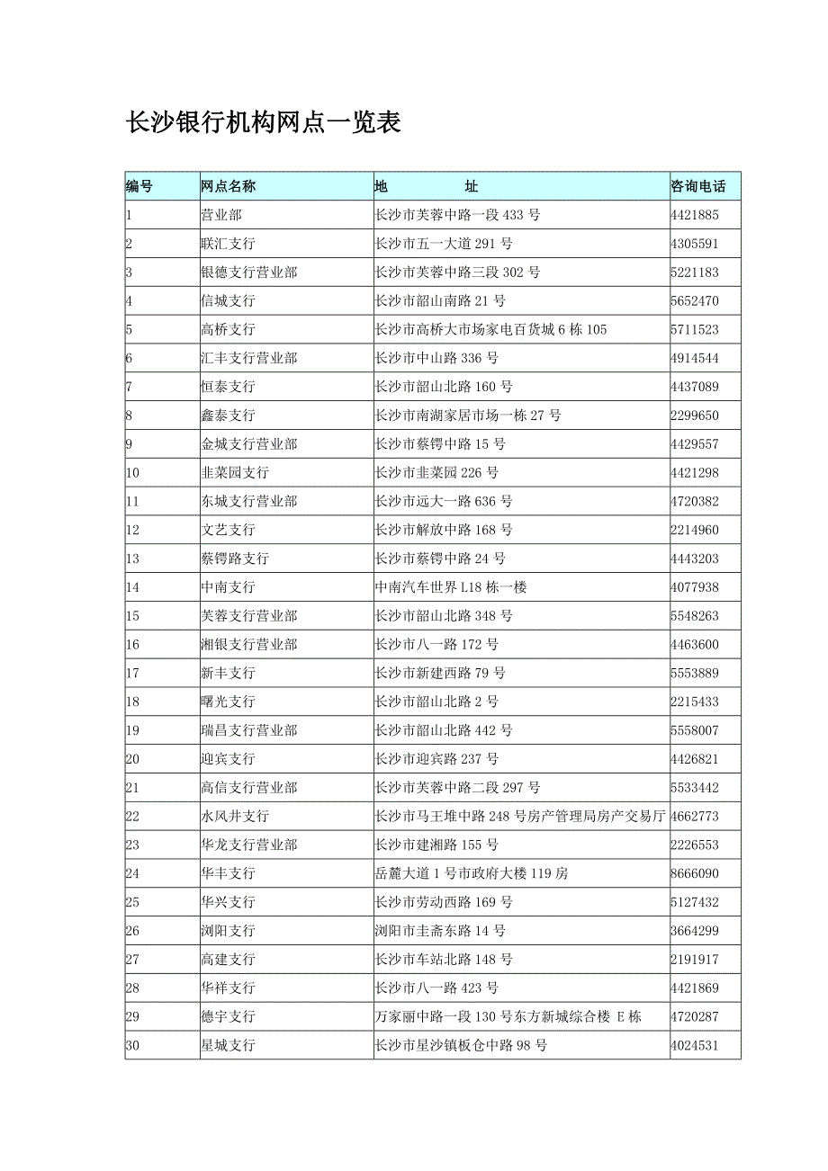 长沙银行机构网点一览表_第1页