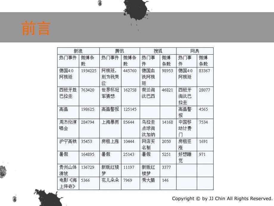 新营销工具之微博客_第5页