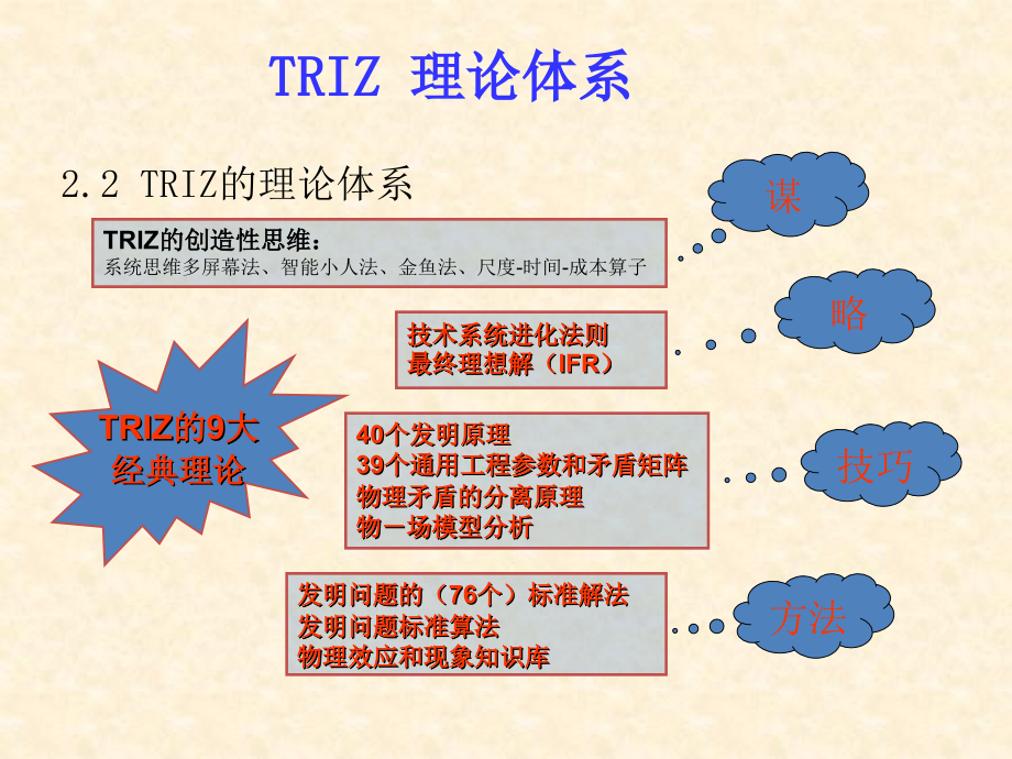 系统进化法则_第4页