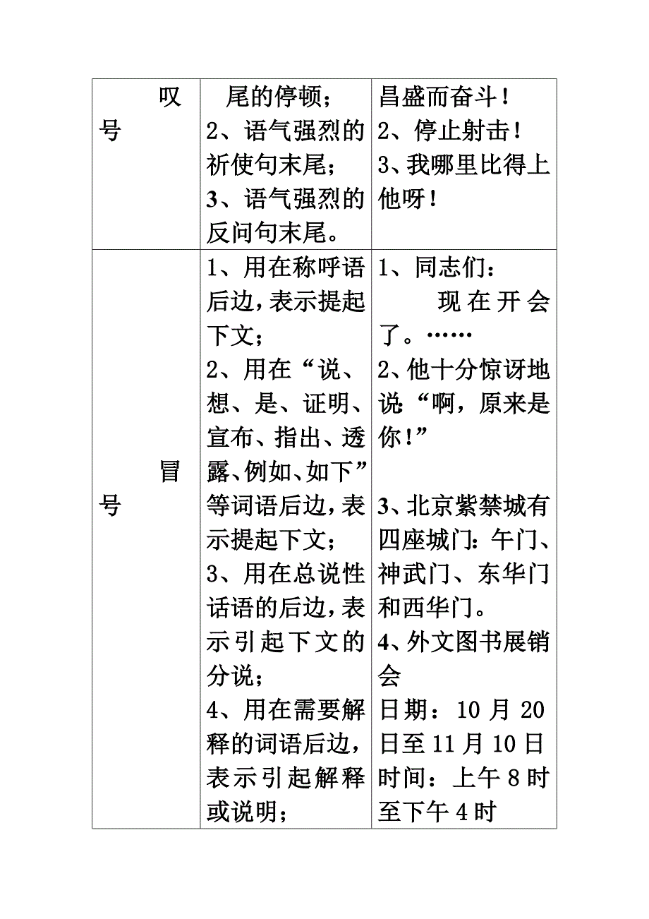 标点符号相关的知识点_第2页