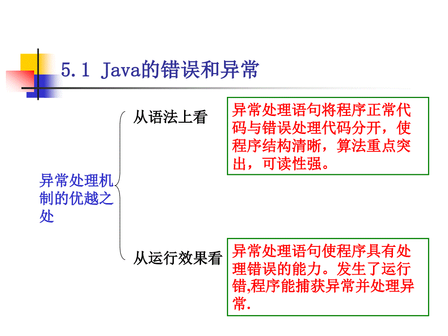 第05章-异常处理_第4页