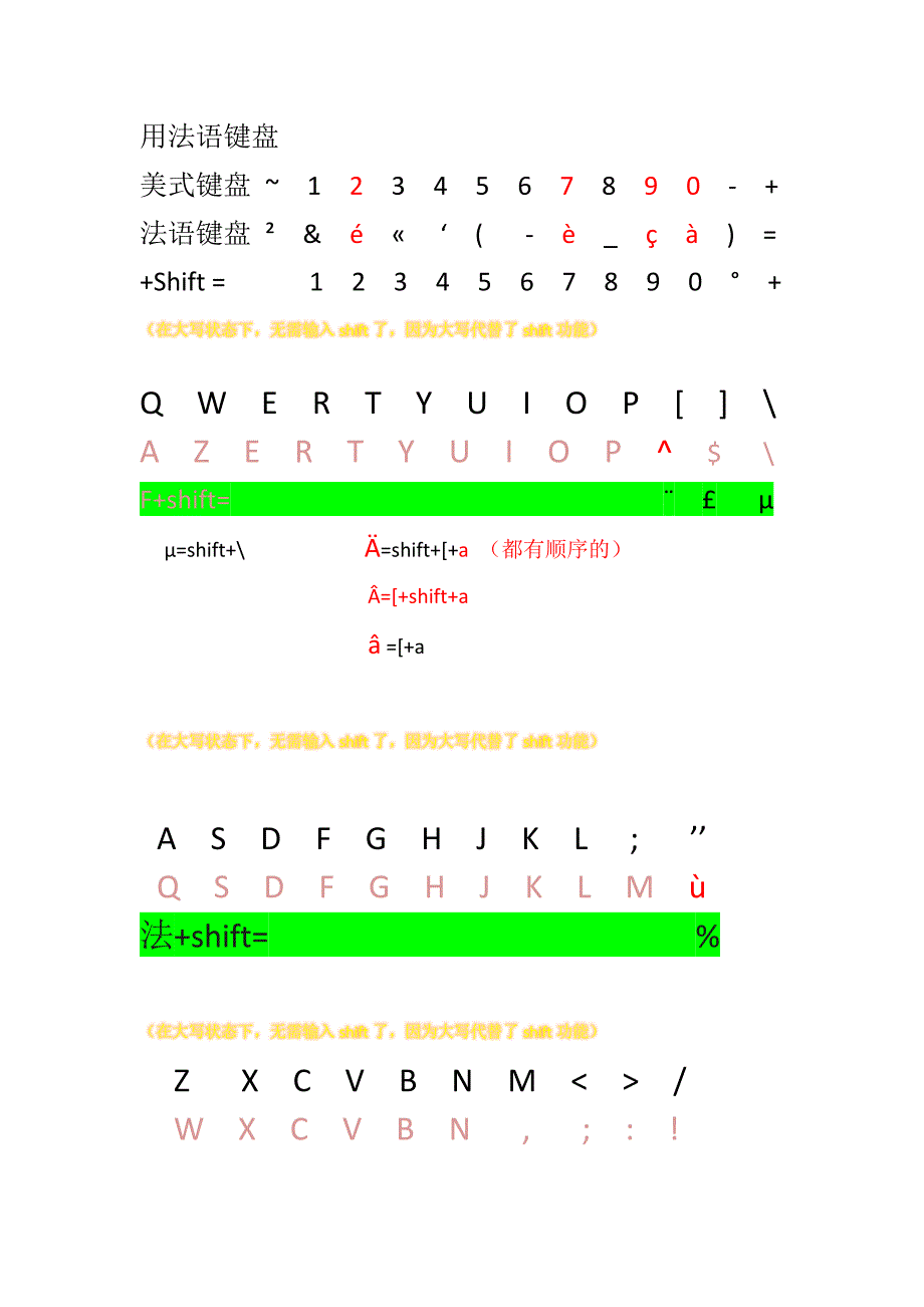 自我总结法语特殊符号输入_第1页