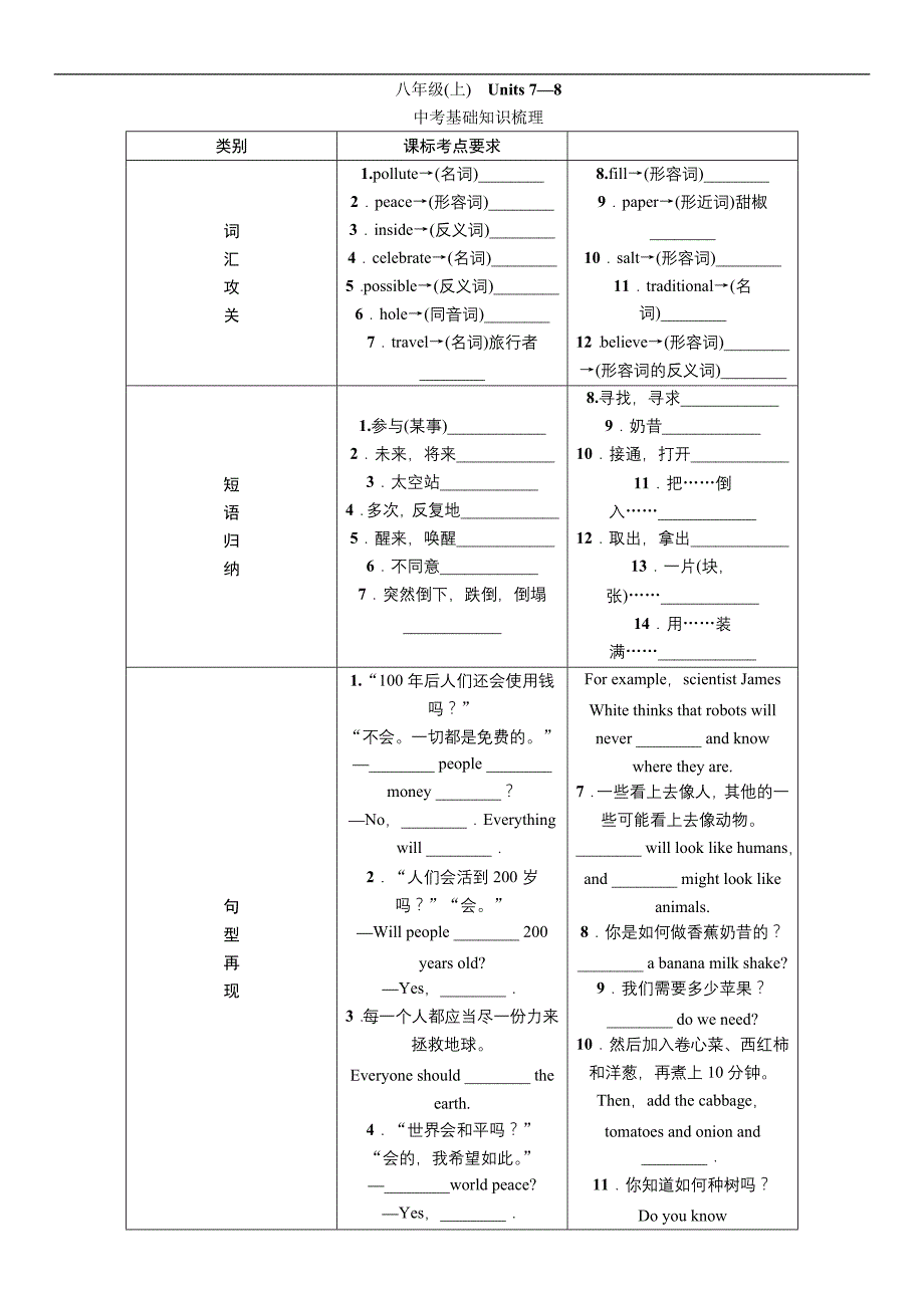 2016学年度《中考王》中考命题研究英语(河北人教版)教材知识梳理八年级_第1页