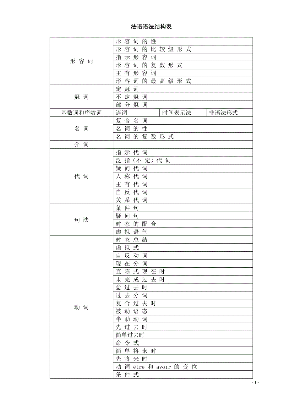 （新编）法语语法结构表_第1页
