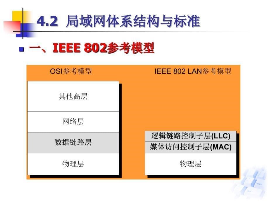 第4章局域网技术_第5页