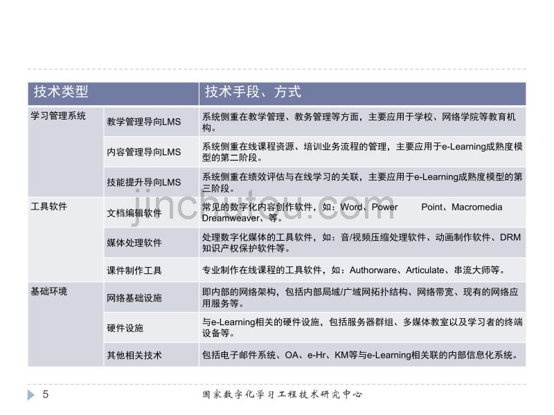 数字化学习系统-02_第5页