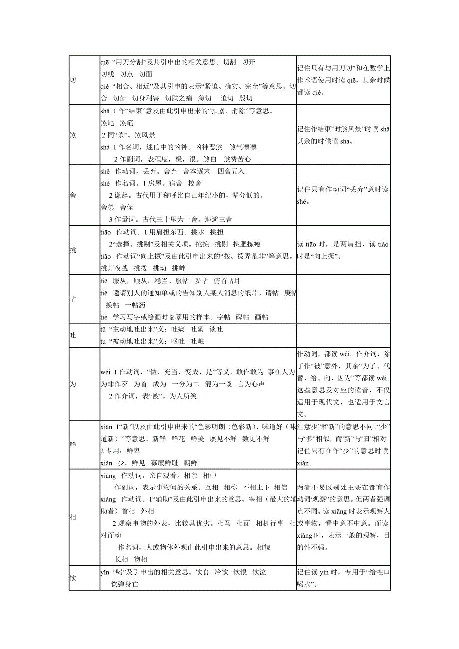 100个多音字区别妙方_第4页